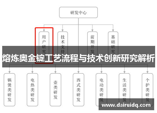 熔炼奥金锭工艺流程与技术创新研究解析