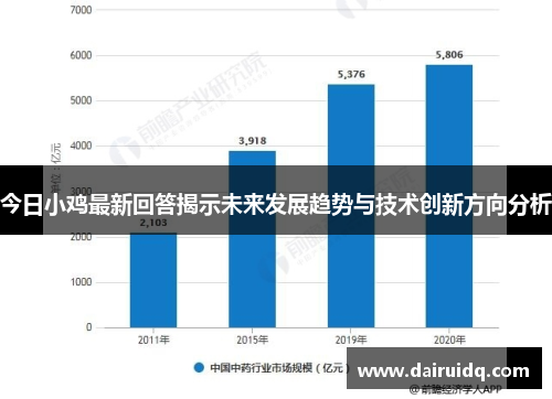 今日小鸡最新回答揭示未来发展趋势与技术创新方向分析
